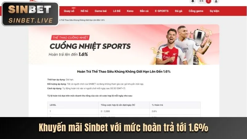 Cá cược thể thao w88sale
